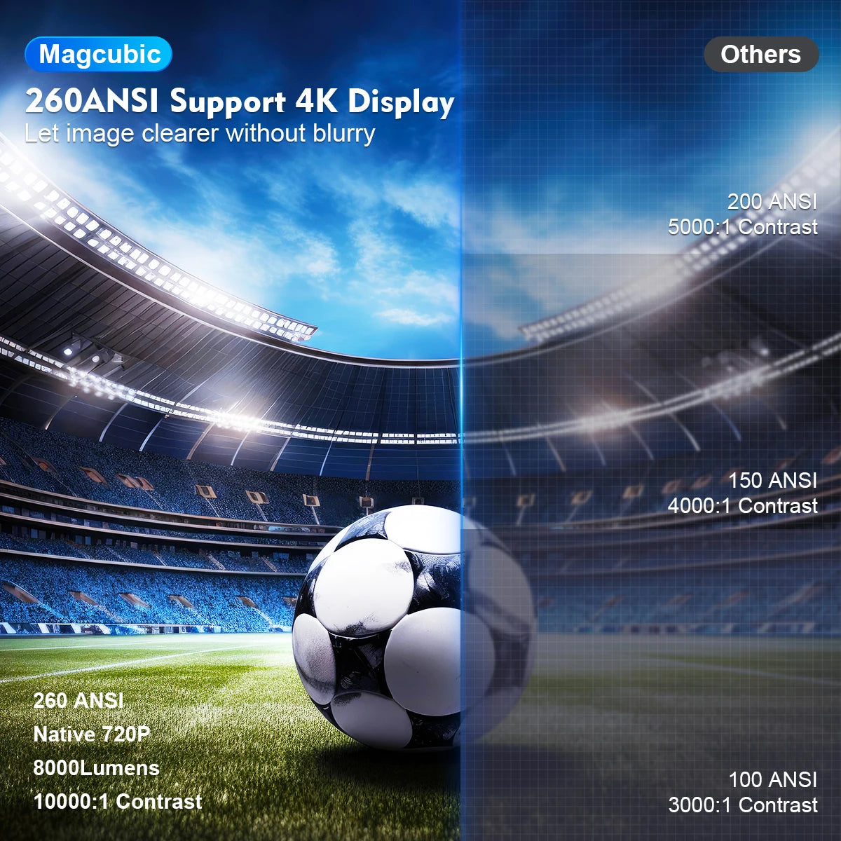 Magcubic Projector HY300/HY300-G Pro 4K